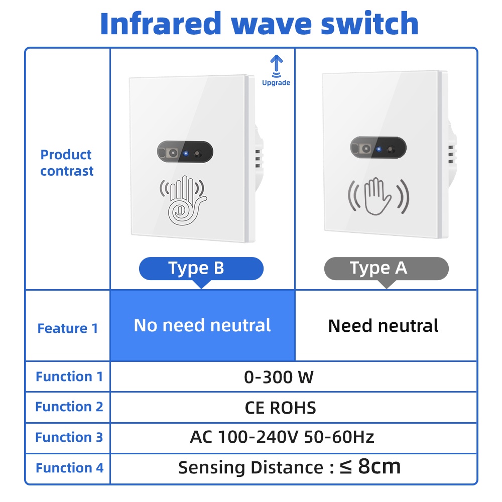 SMATRUL No Neutral Wire IR Wall Light Switch Wave Infrared Sensor No ...