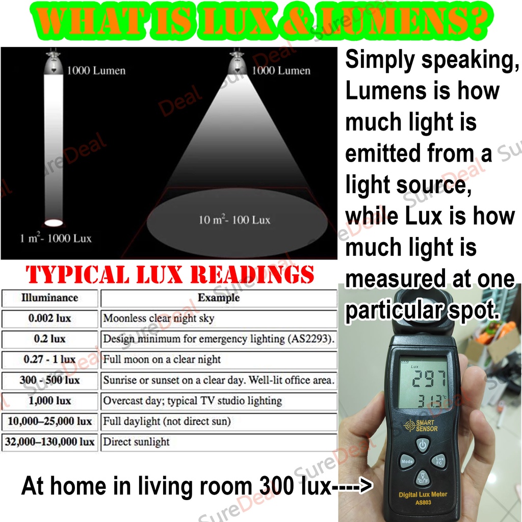 SUREDEAL P50 Rechargeable Flashlight XHP50 Cree LED Super Bright Zoom ...