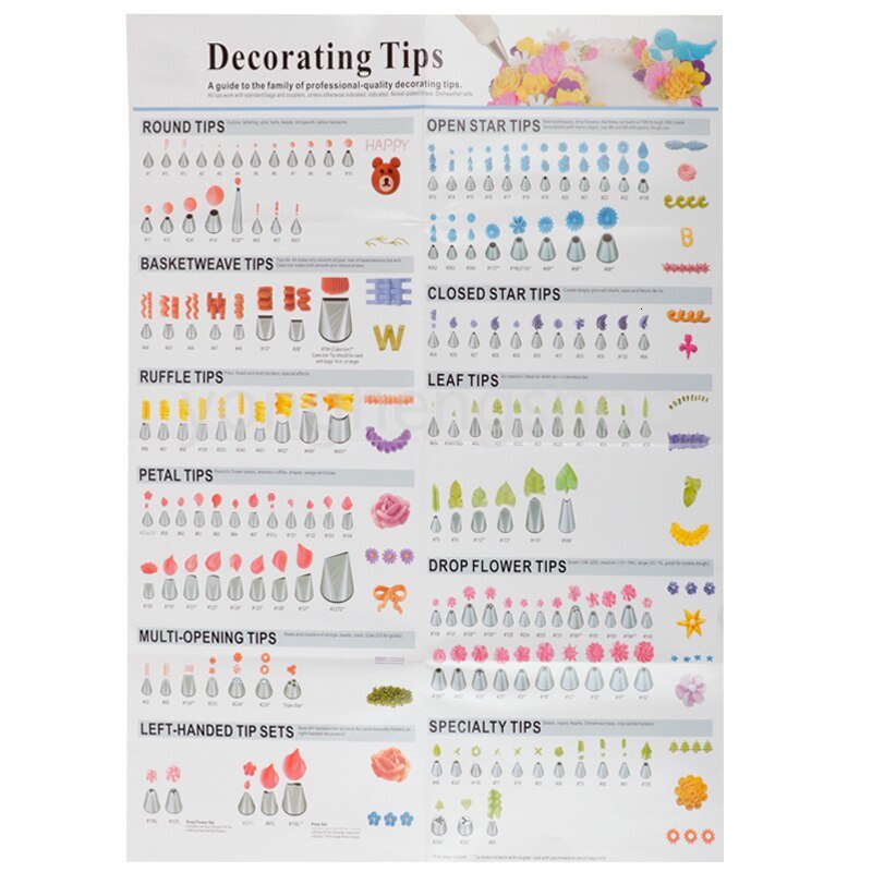 Cake Decorating Tips Poster Baking Tool Icing Piping Pastry Nozzles ...