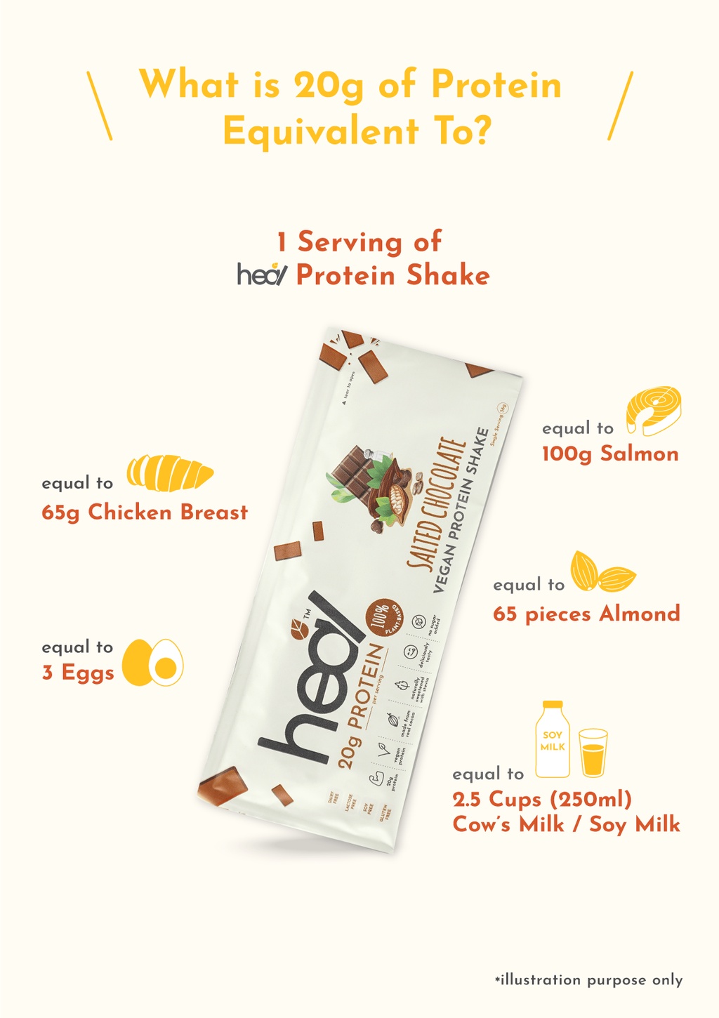 Heal Salted Chocolate Vegan Pea Protein Powder (540g - 15 Servings ...