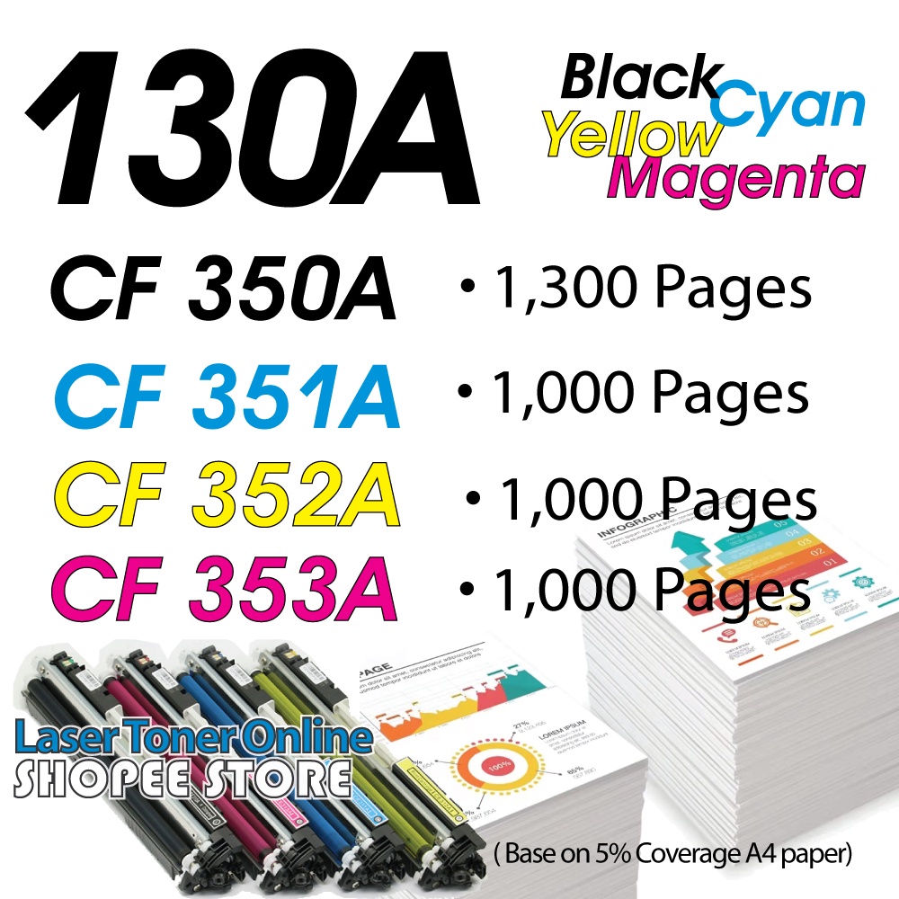 Compatible to HP CF350A 130A CF351A CF352A Color LaserJet