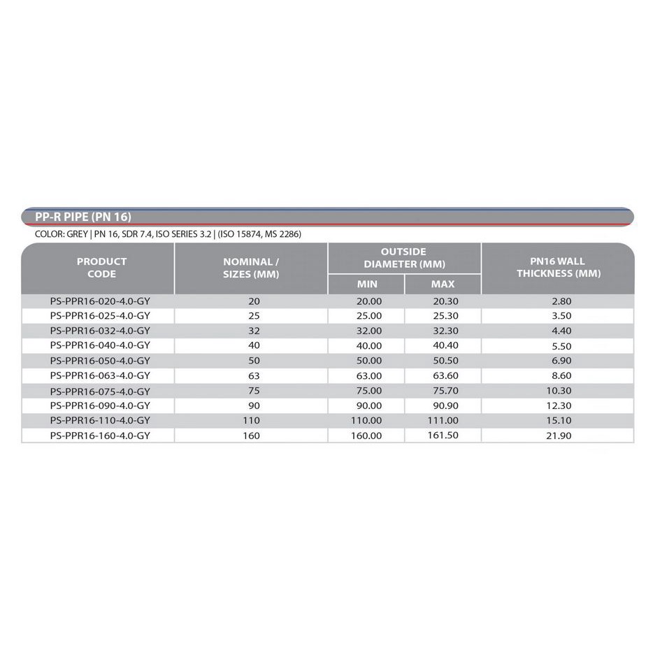 4 METER PPR PP-R Pipe SIRIM 1/2'' (20mm) x 1Meter x 4 PCS (PN 16 or ...