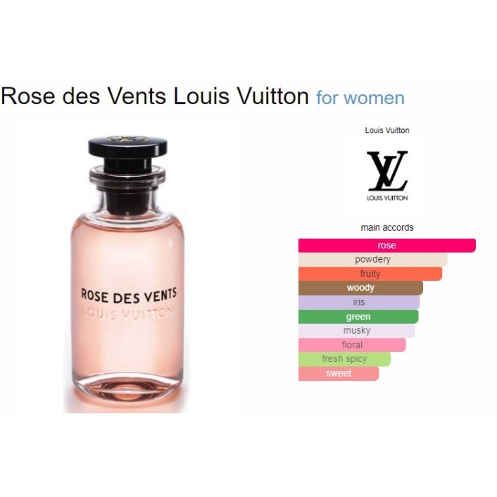 LV Rose Des Vents Perfume Eau De Parfum 3.4 oz spray.