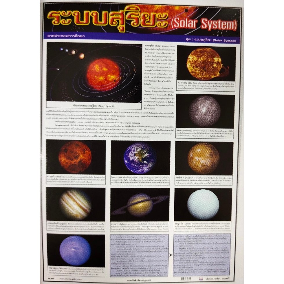 Solar System Poster Educational Illustration Learning Material Paper No ...