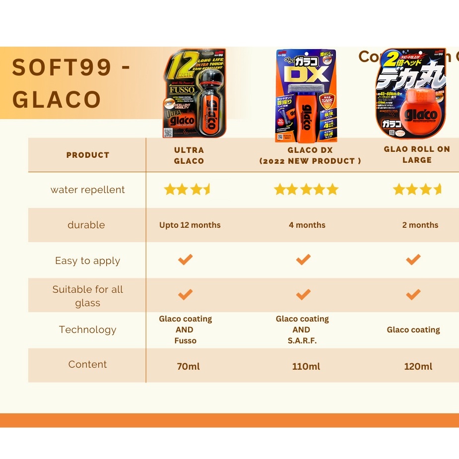 Glaco Roll on Large 120ml + Glaco Mirror Coat Zero 40ml Soft99