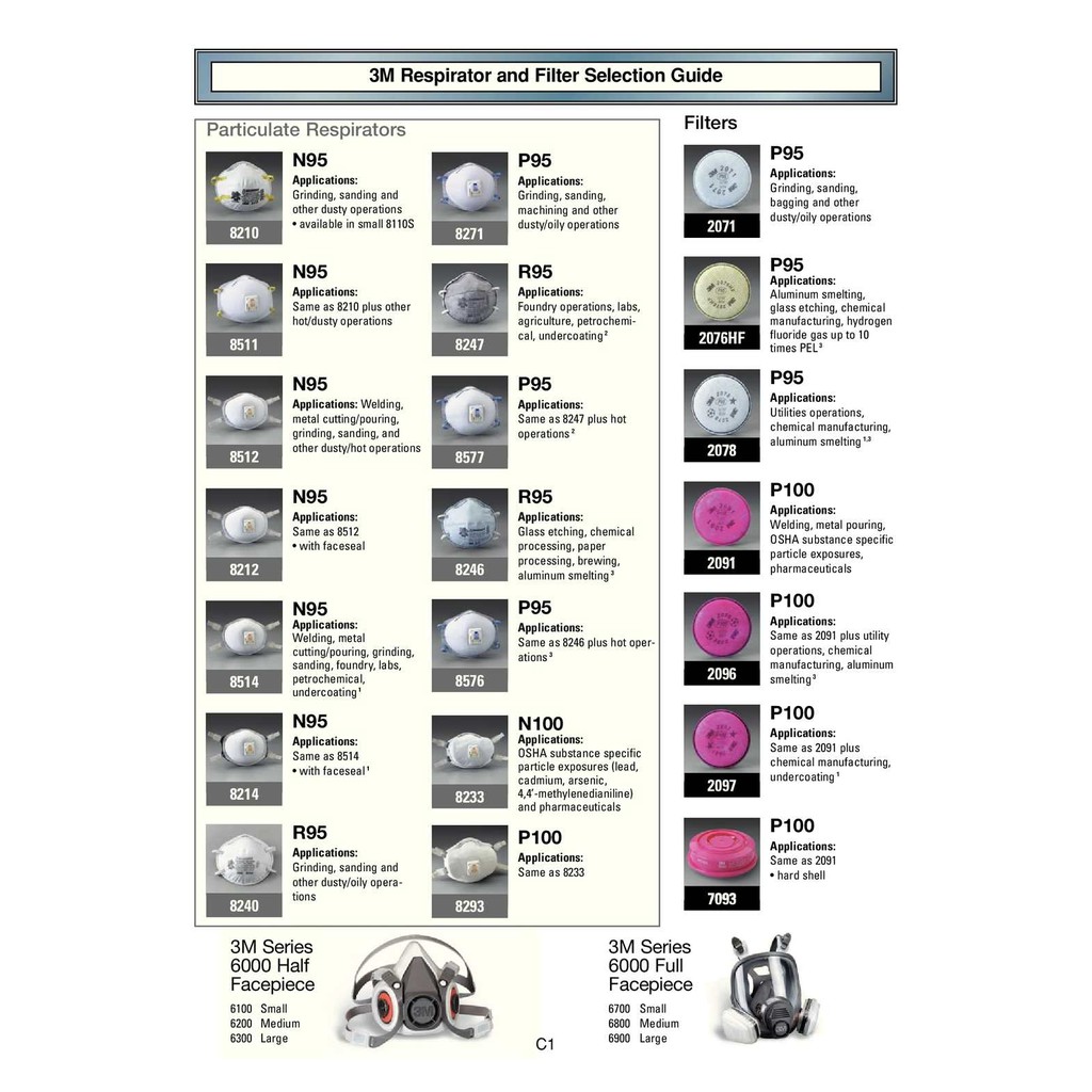 3m on sale respirator selection