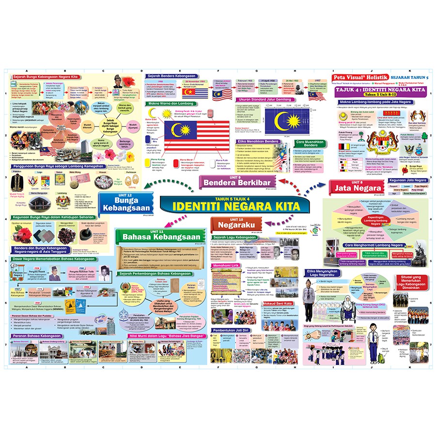 PNI Neuron (SILIBUS LAMA) Set Peta Visual Holistik Sejarah Tahun 4,5 ...