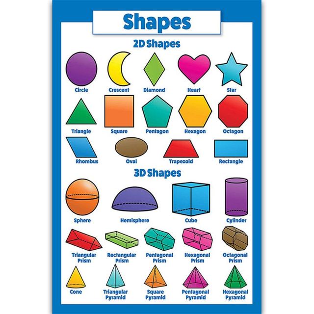 Childrens Wall Chart Educational Maths Educational Learning Poster ...