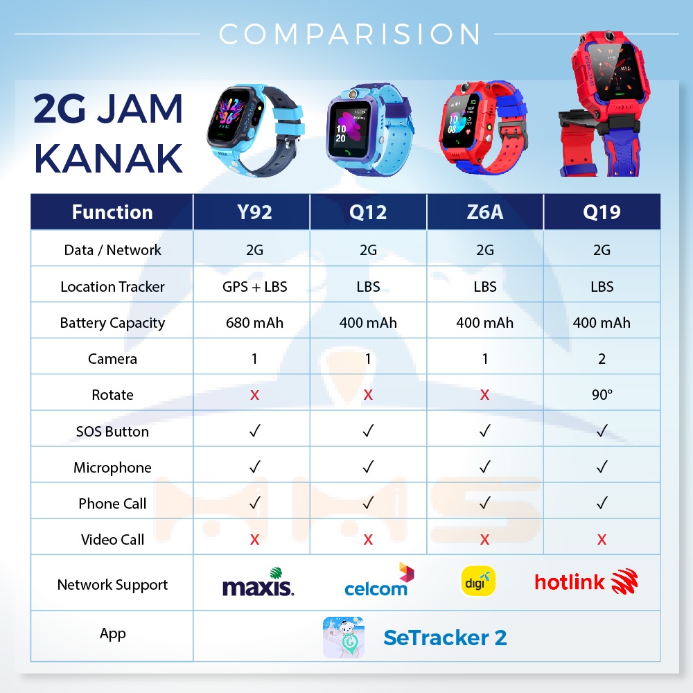 2g Support Xxx Video - Kids Smart Watch Z6A Jam Tangan Anak Phone Children Smartwatch  Multifunction Kid Father Day Q12 Q19 Y92 Y95 Y99 2G 4G | Shopee Malaysia