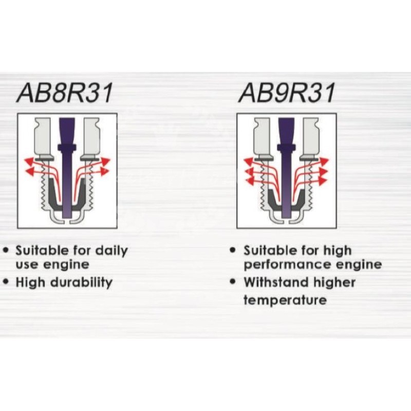 [ AB8R31 / AB9R31 / AC7R31 ] Uma racing (IRIDIUM) racing spark plug ...