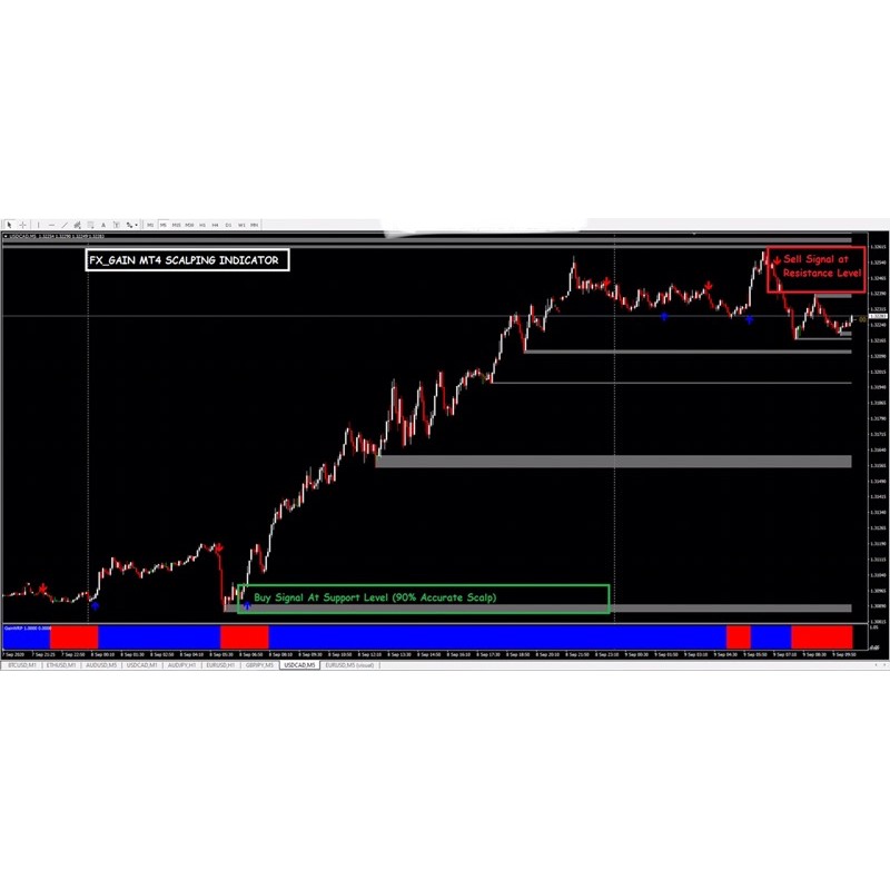 Indicator Scalping M5 Shopee Malaysia