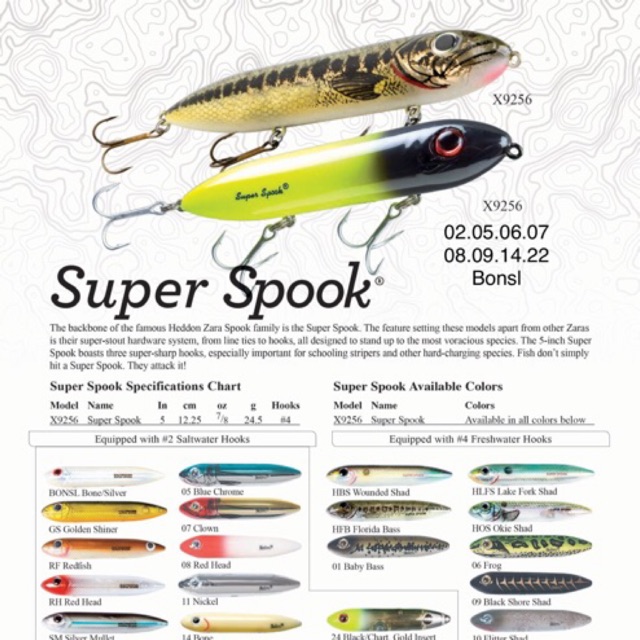 Heddon Super Spook 12.25cm / 24.5g / Top Water