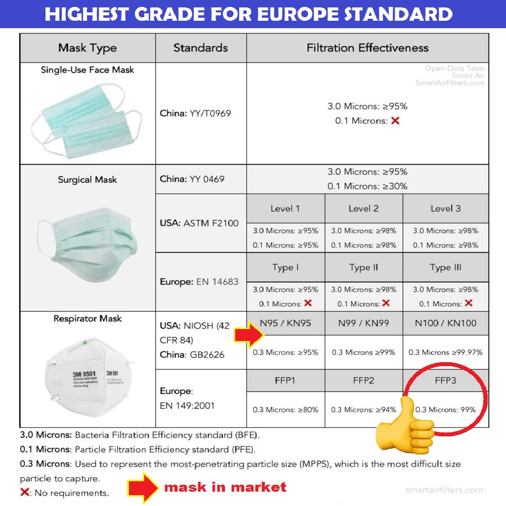 PPE – Understanding Different Types Of Masks DD News DD, 41% OFF