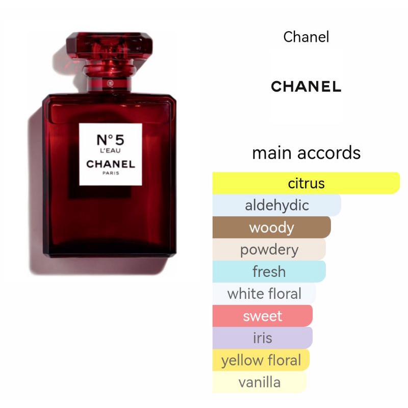 Chanel No 5 L Eau Red Edition by Chanel EDP 100ML For Women ORIGINAL Shopee Malaysia
