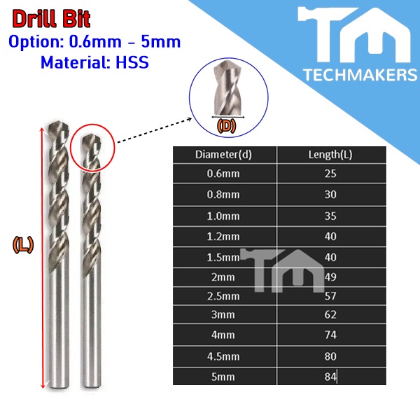 1pc of HSS Drill Bit Bits Strong Durable Hardended Suitable for Metal 0.6 0.8 1mm 1.2 1.5 2mm 2.5 3mm 4mm 4.5 5mm