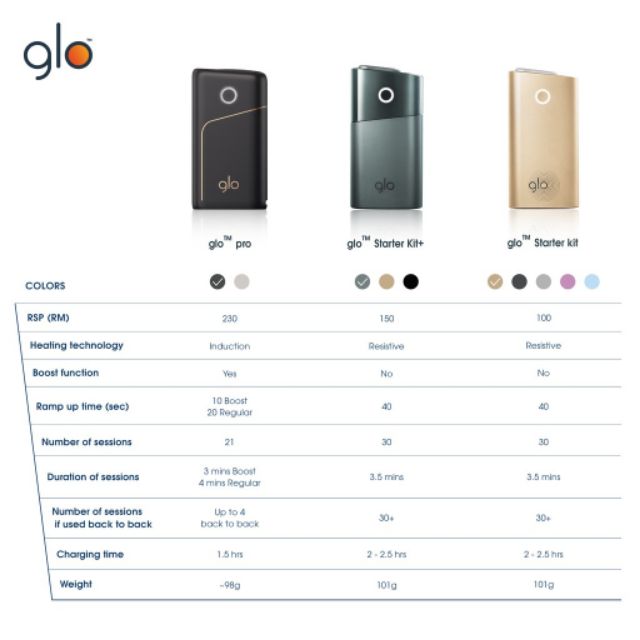 New] Glo Pro e-cig (advance heat technology)