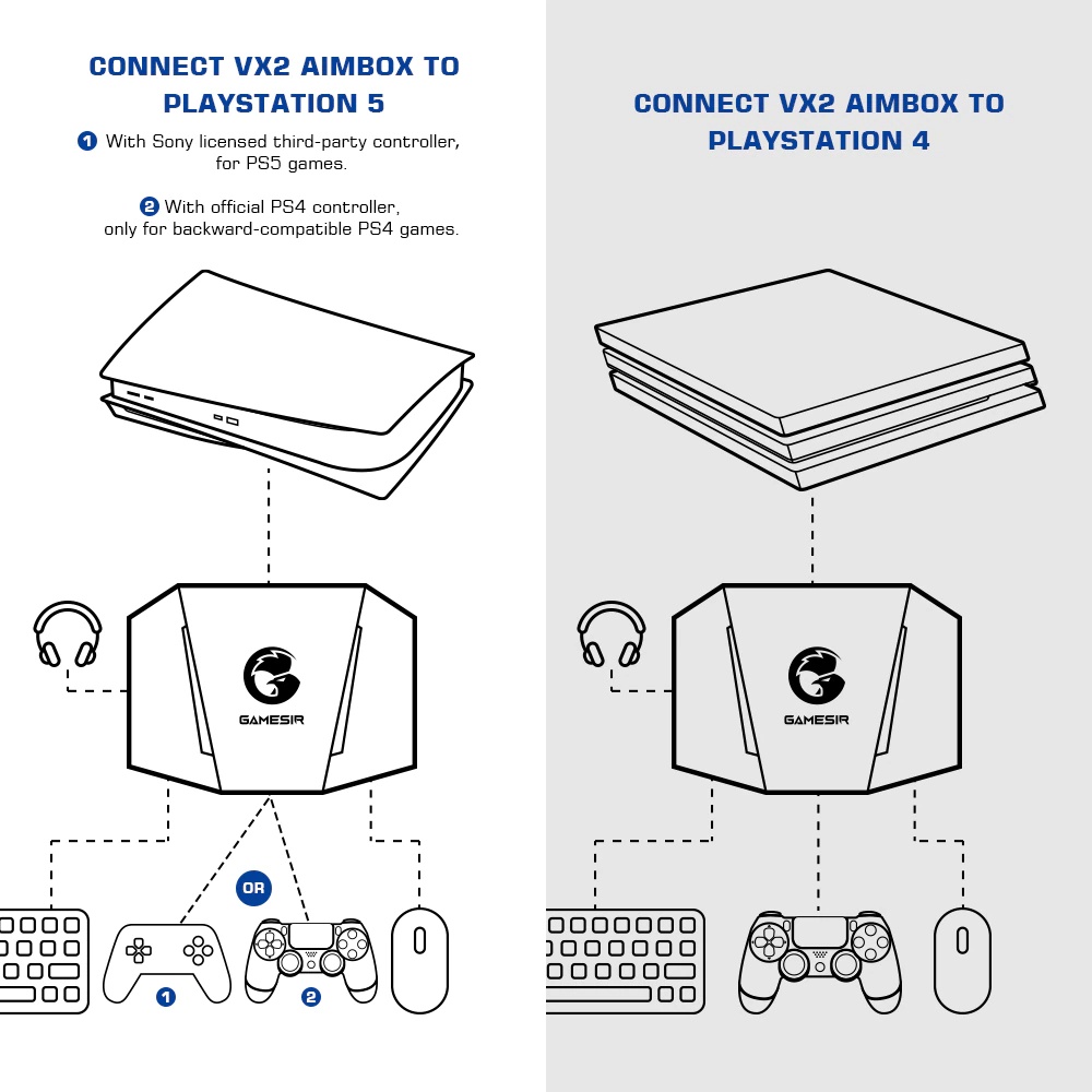 Gamesir Leadjoy VX2 AimBox VX Board Mouse Controller Adapter Converter ...
