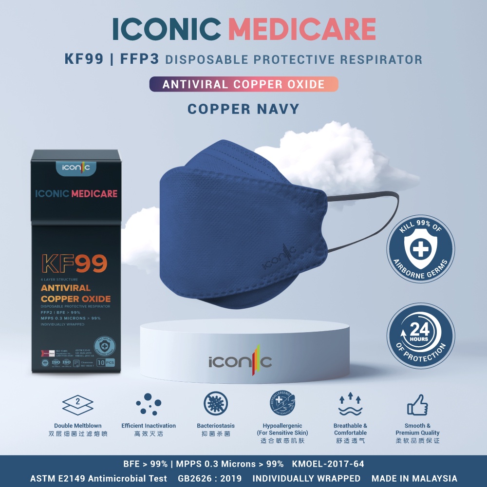 Iconic Medicare Copper 4 Ply KF94/KF99 & 5 Ply KN95/KN99 Antiviral ...