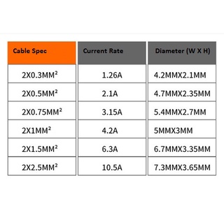 TWIN CABLE AWG22 AWG20 AWG18 AWG16 AWG14 AWG12 RED BLACK WIRE ZR-RVB ...