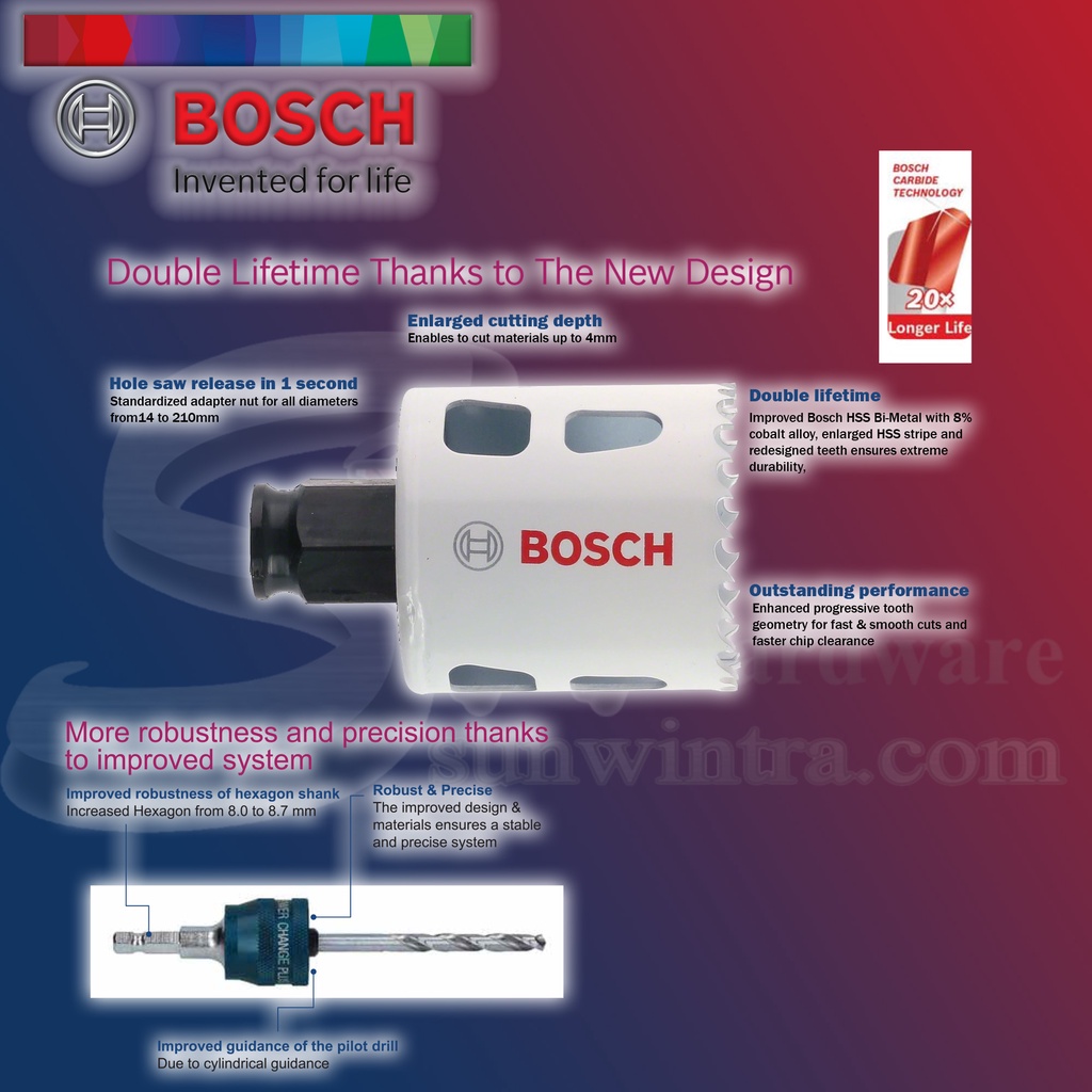 Bosch Progressor Hole Saw For Wood & Metal (New Gen.)(Different Size