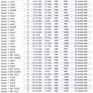 AMD Ryzen AMD R5 1400 / R5 1500 / 1500X / R5 1600 / 1600X / R5 1700 ...