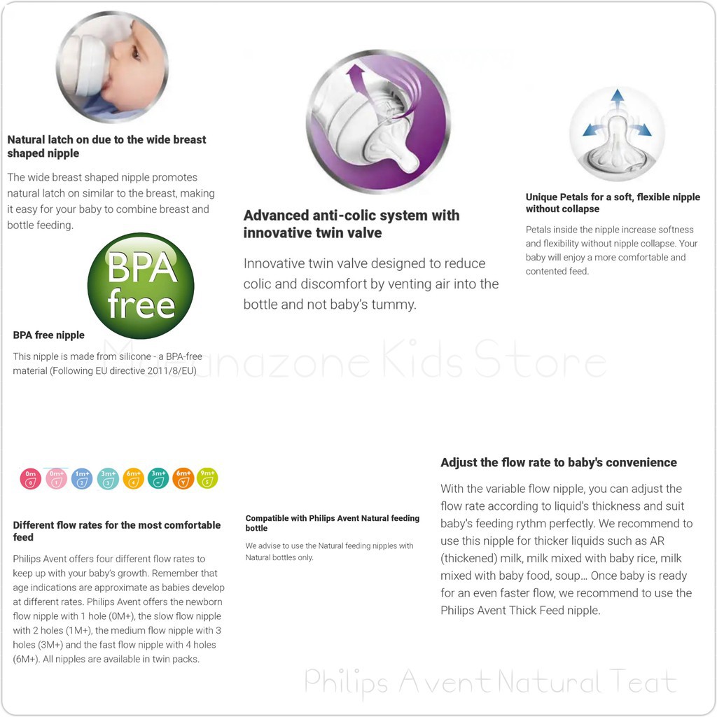 Avent natural best sale nipple flow chart