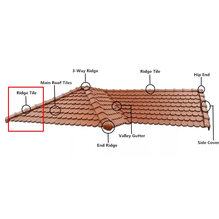BMI MONIER Round Ridge Tile Hip Tile Rabung Bulat Designer Series Atap ...