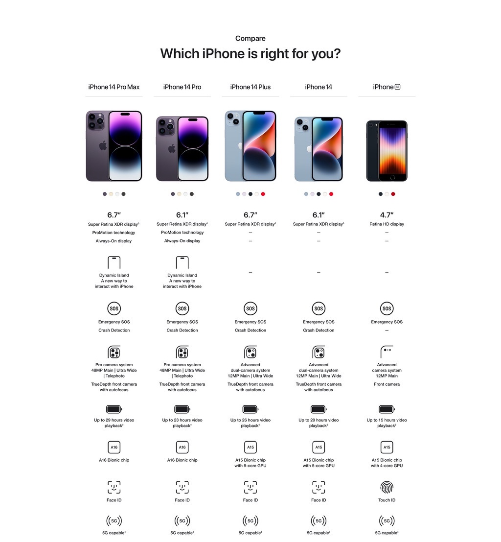 Apple iPhone 14 Pro | Shopee Malaysia