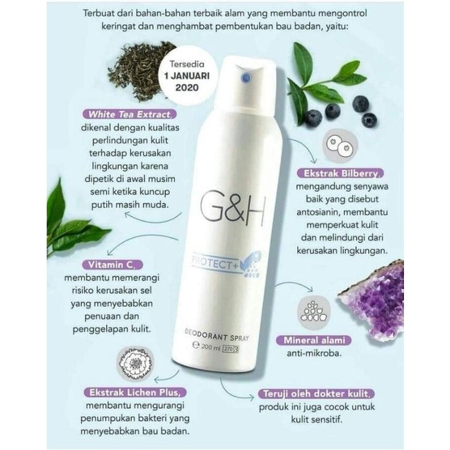 Amway G&H PROTECT+ Deodorant & AntiPerspirant Spray Shopee Malaysia
