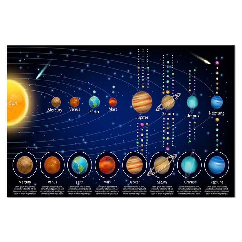 Solar System Poster Milky Way Poster Space Stars Nebula Wall Art Canvas ...