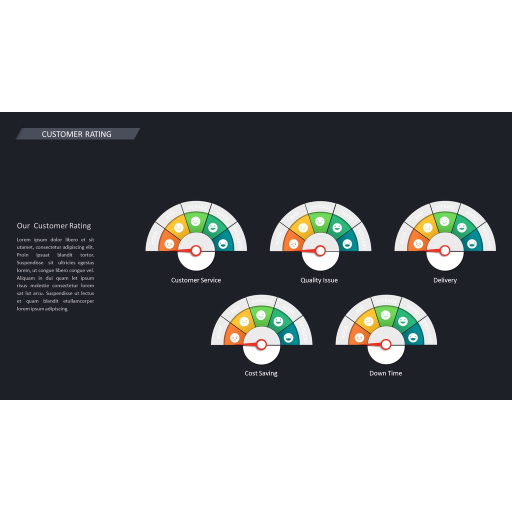 016 - Rating Chart (PowerPoint Slide) | Shopee Malaysia