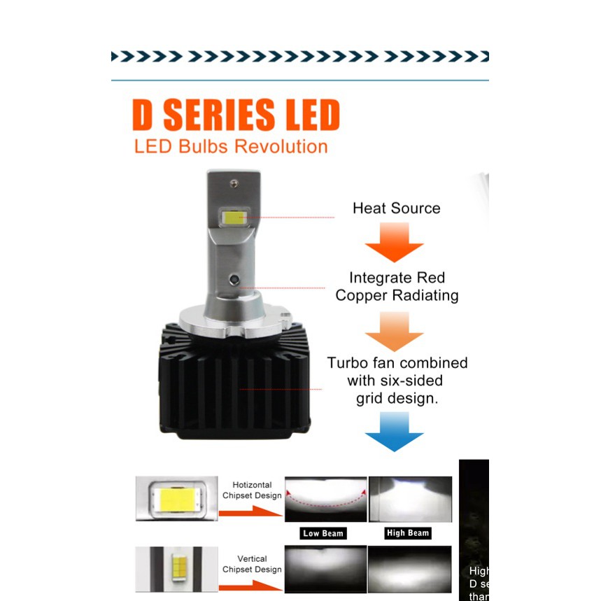 D Series D1S LED Headlight Bulb 100 Watt/Pair