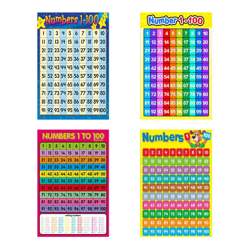 OMG* Number 1 - 100 ,Learning To Count-Childrens Wall Chart Educational ...
