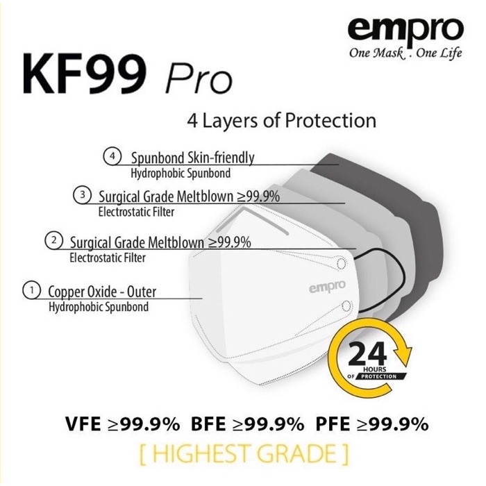 EMPRO Respirator KF99 Pro Copper Oxide Antimicrobial Face Mask(10 Pcs