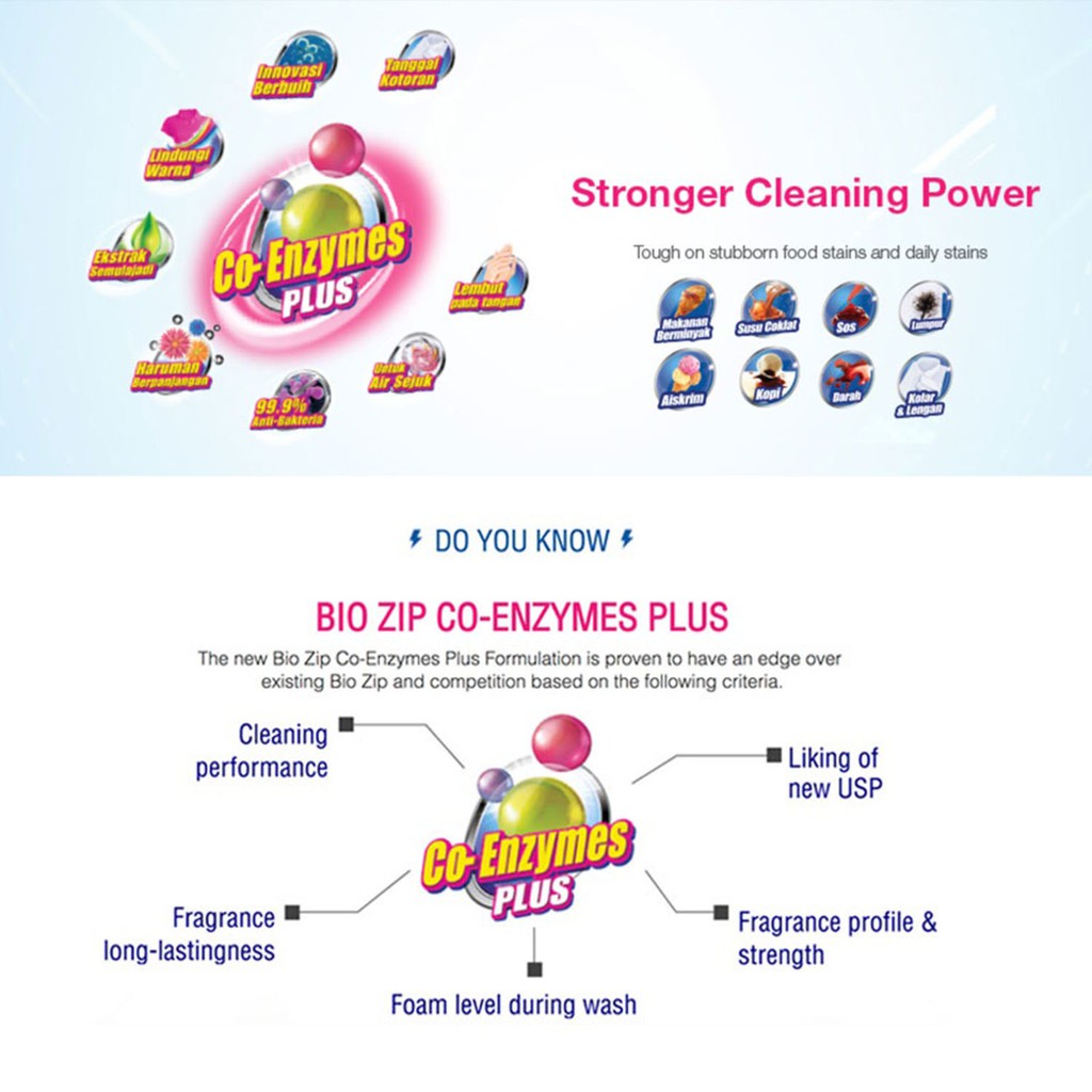 Bio Zip Colour Powder Detergent 2.3kg | Shopee Malaysia