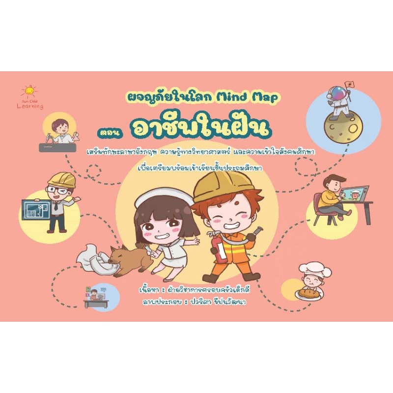 Adventure Book In The World Mind Map Episode Dream Occupation Enhance