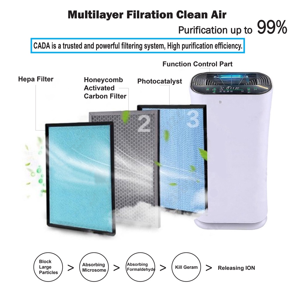 SwissThomas Indoor Air Purifier UV Light Anti Dust UV Sterilizer Air