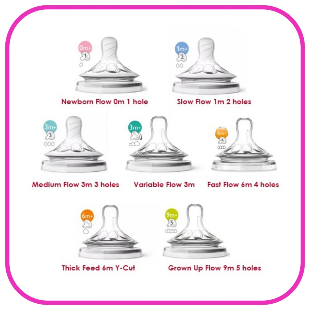 Bottle Size Chart Avent