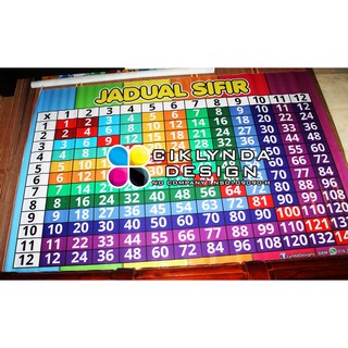 PRE-ORDER - BANNER JADUAL SIFIR (MULTIPLICATION TABLE) | Shopee Malaysia