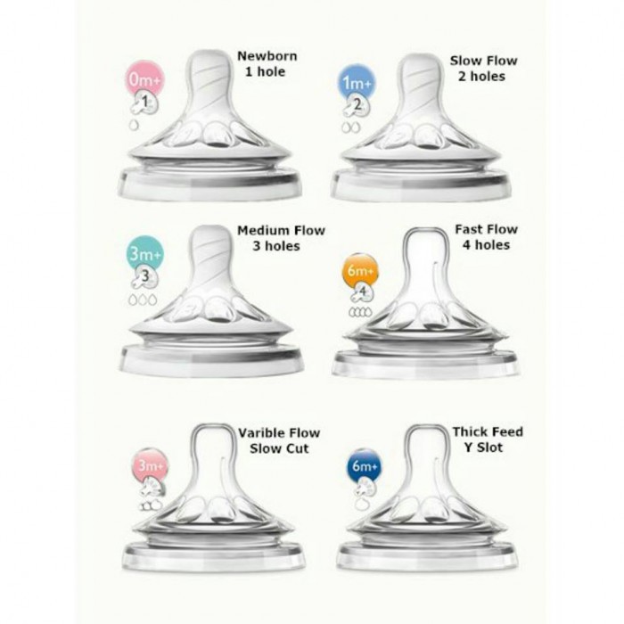 Avent nipple hot sale number