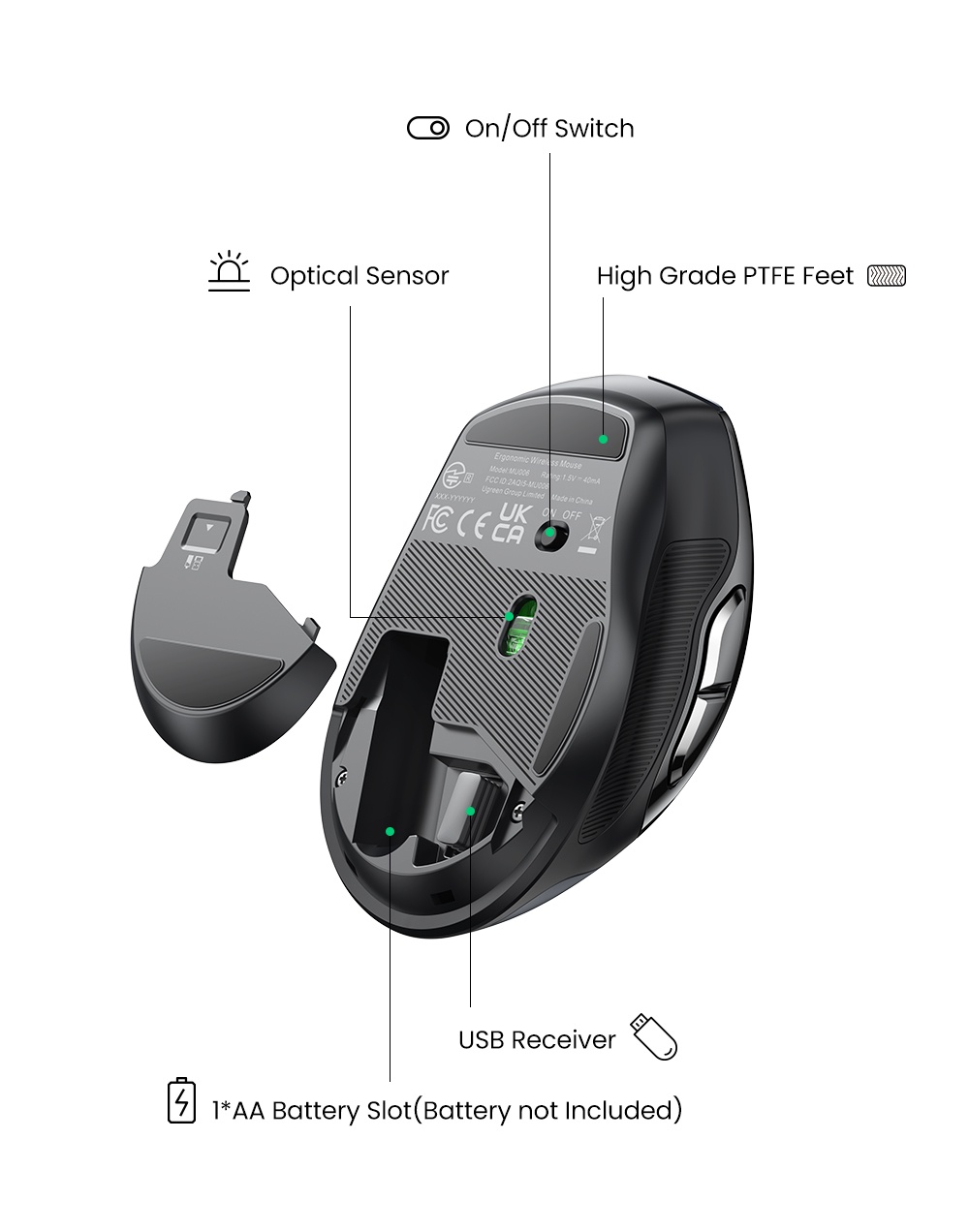 UGREEN Wireless Mouse, 6 Silent Buttons, 2.4G with USB Mini Receiver, 5 ...