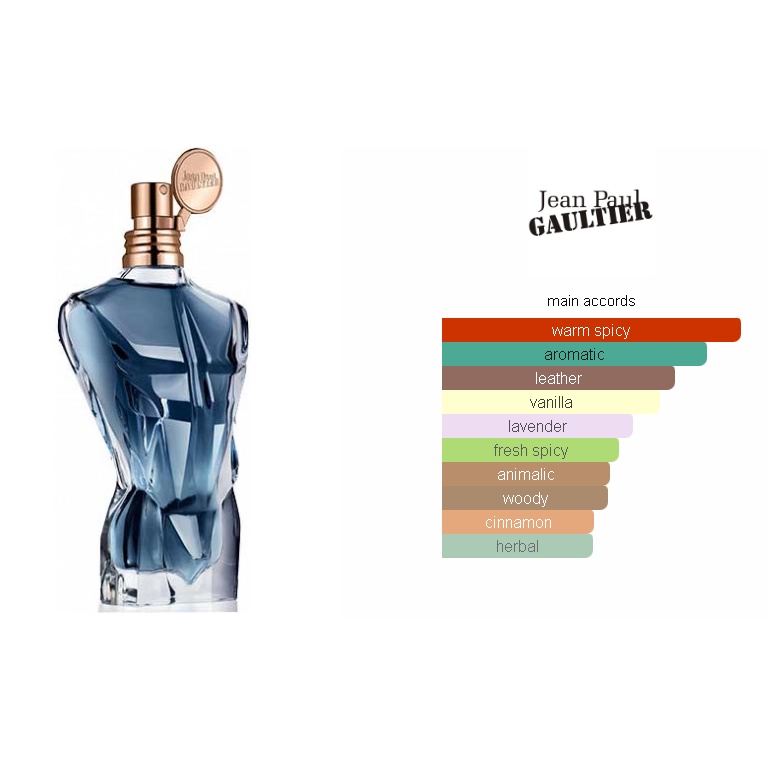 Fake jean paul gaultier le online male