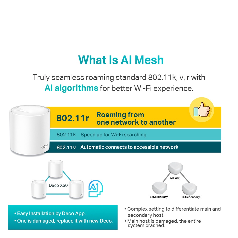 TP-Link AX3000 Deco X50 Whole Home AI-Driven Mesh Wi-Fi System Router ...
