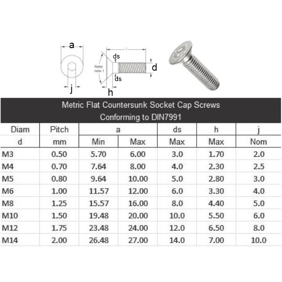 M6 deals screw size