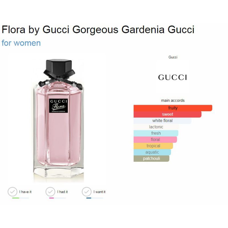 Gucci flora perfume ingredients on sale