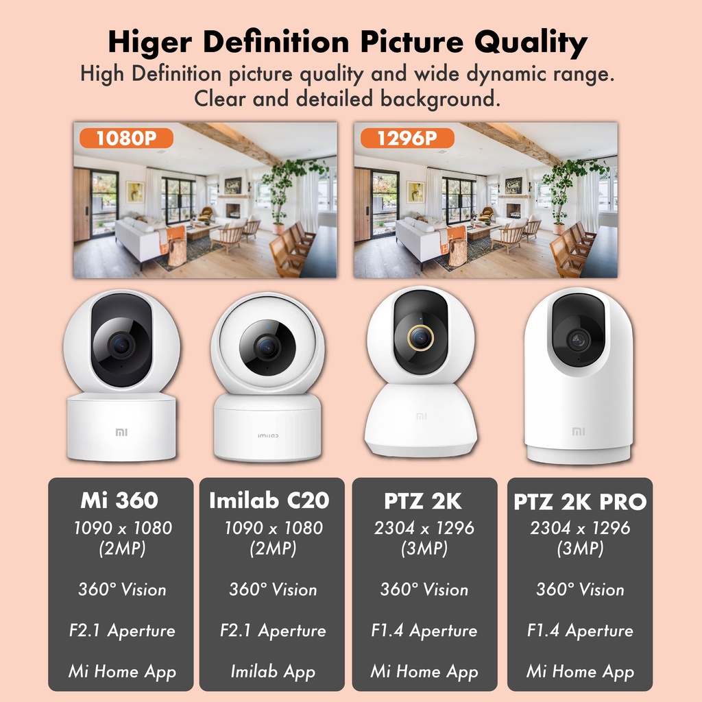 Xiaomi mijia 360 camera best sale ip 1080p