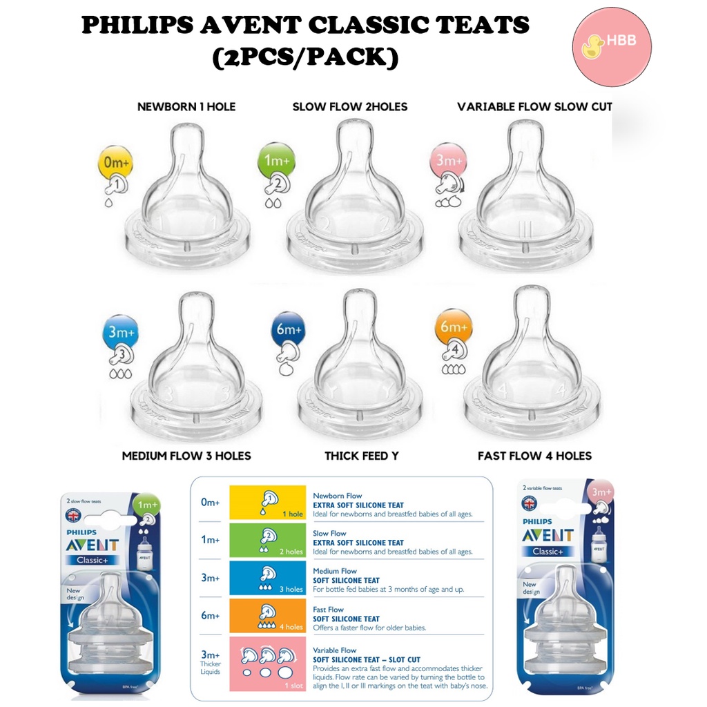 Puting store avent classic