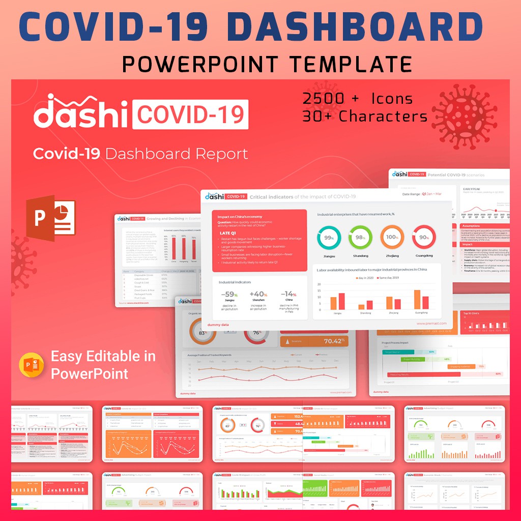 Covid 19 Dashboard reporting PowerPoint Slide } Easy Editable | Shopee ...