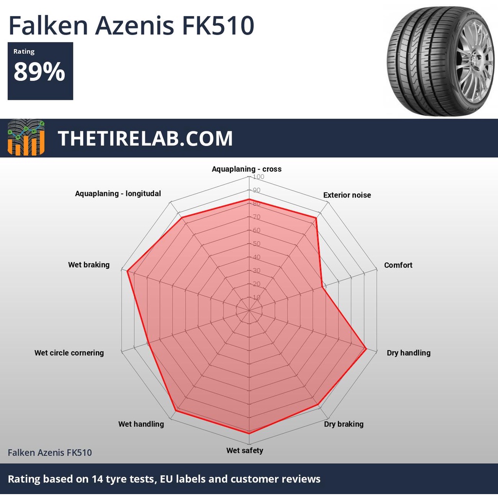 225/55R19 99W (SUV) Falken Azenis FK510 Ultra High Perfomance