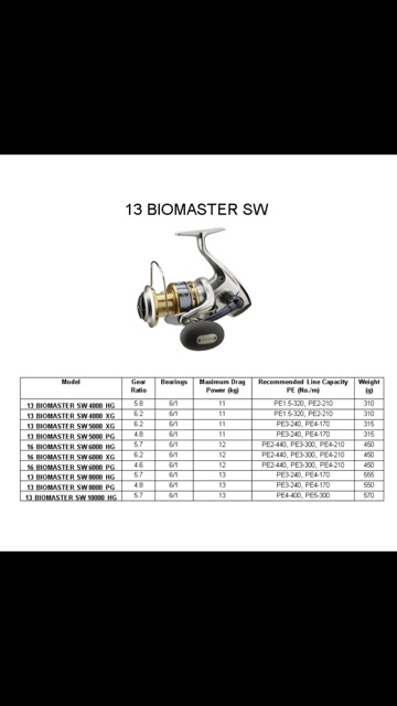 SHIMANO BIOMASTER SW REEL | Shopee Malaysia SHIMANO BIOMASTER SW REEL | Shopee Malaysia
